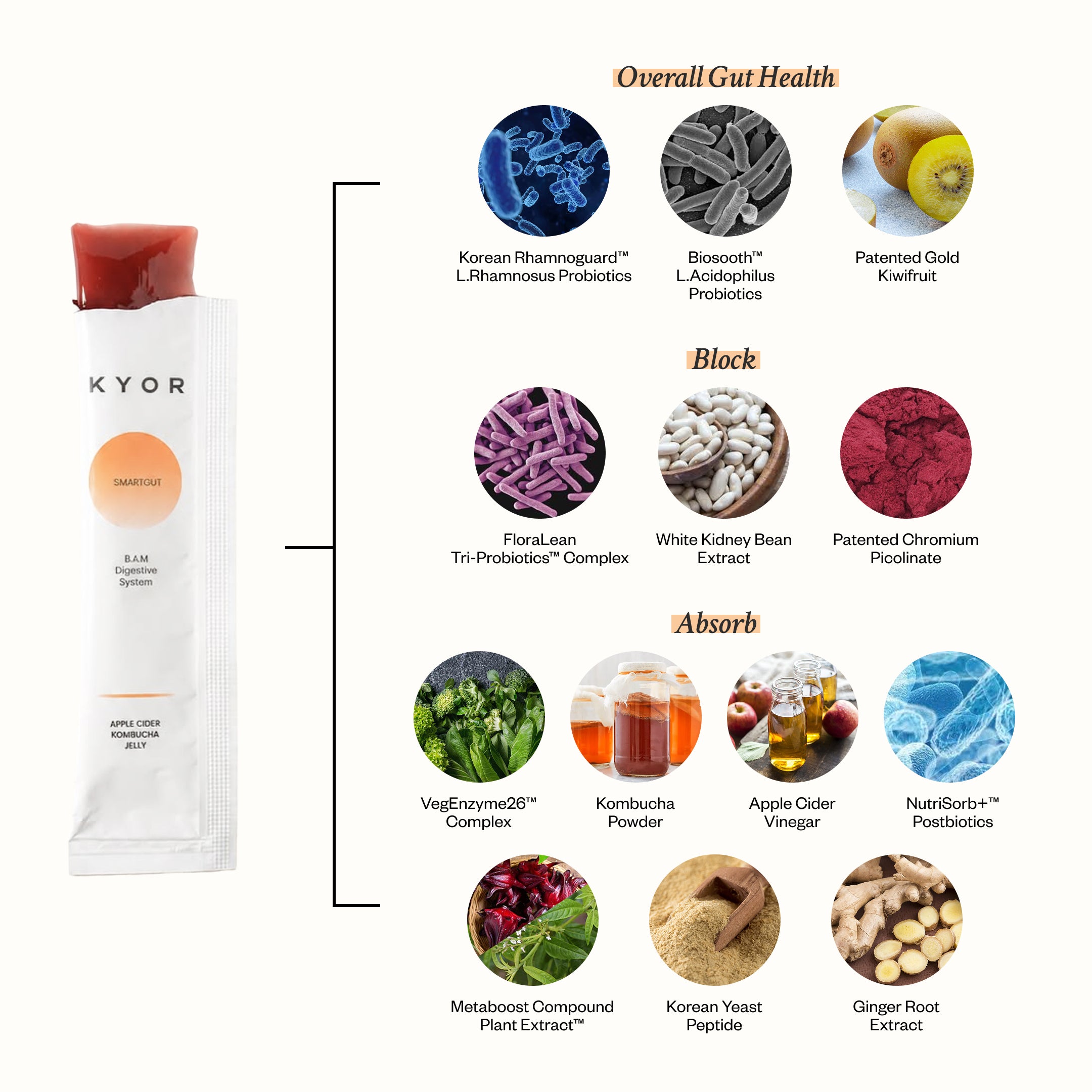 SMARTGUT - B.A.M Digestive System™ Jelly